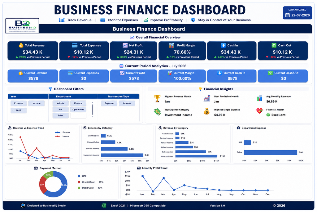 Financial Dashboard – Excel Business Finance & KPI Dashboard