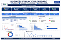 Financial Dashboard – Excel Business Finance & KPI Dashboard