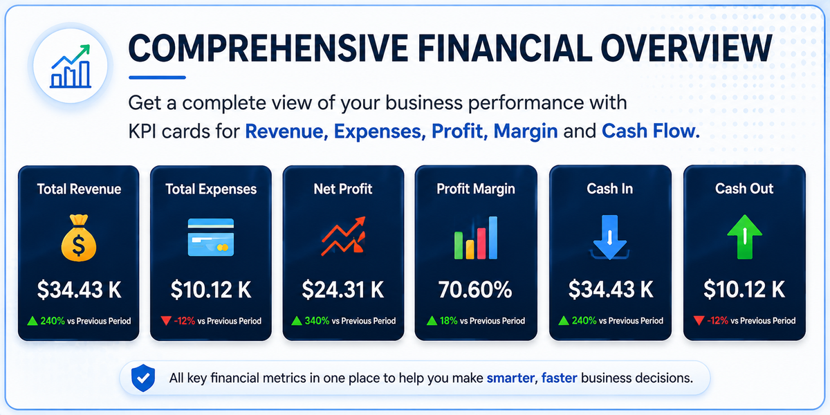 Financial Dashboard – Excel Business Finance & KPI Dashboard