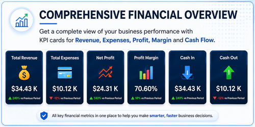 Financial Dashboard – Excel Business Finance & KPI Dashboard
