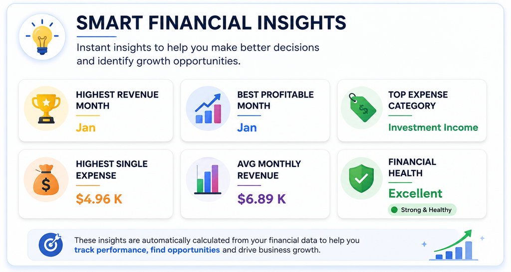 Financial Dashboard – Excel Business Finance & KPI Dashboard