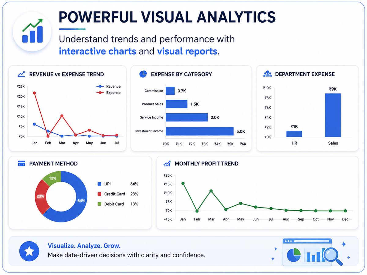 Financial Dashboard – Excel Business Finance & KPI Dashboard