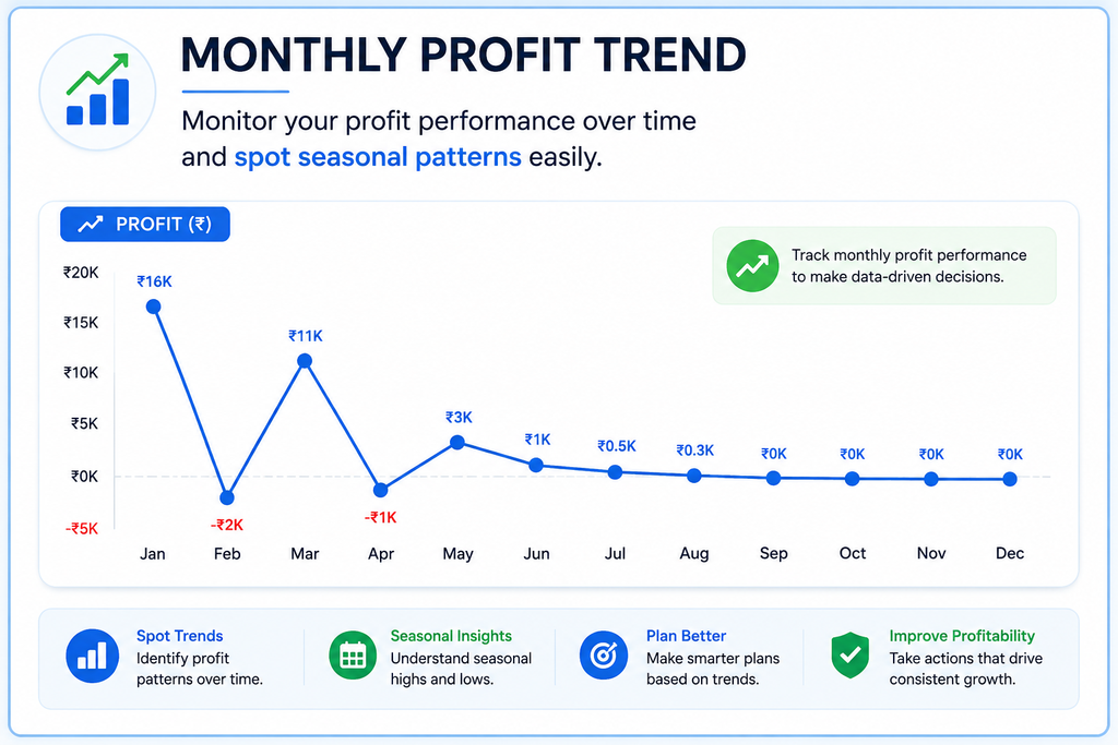 Financial Dashboard – Excel Business Finance & KPI Dashboard
