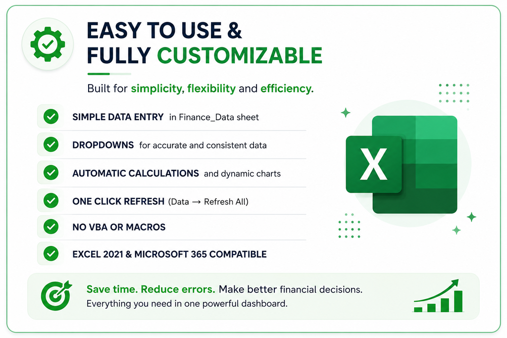 Financial Dashboard – Excel Business Finance & KPI Dashboard