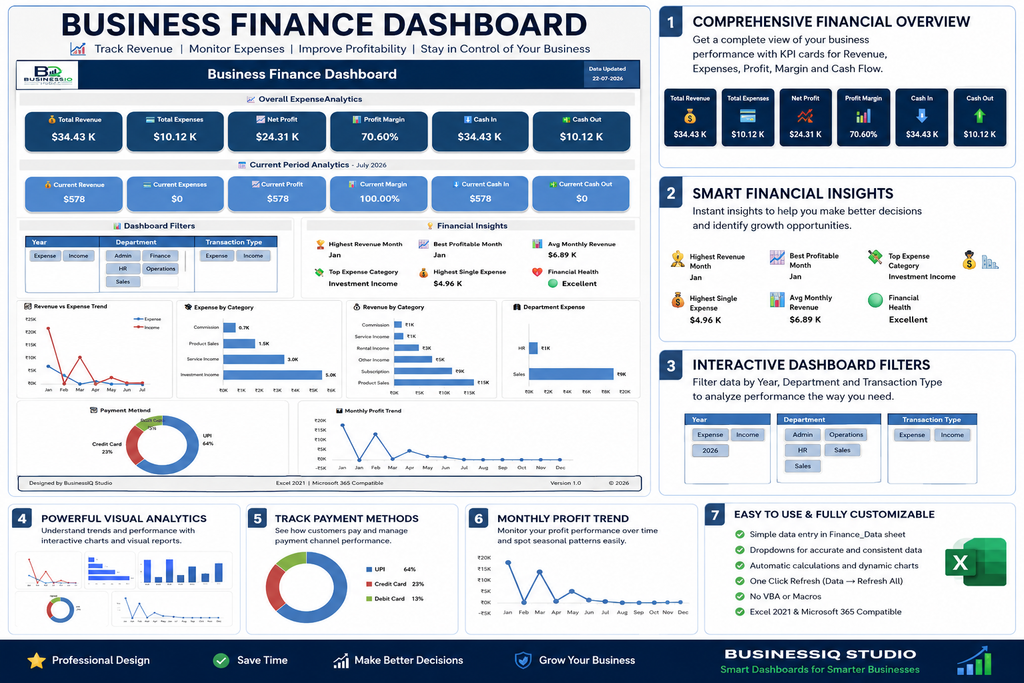 Financial Dashboard – Excel Business Finance & KPI Dashboard