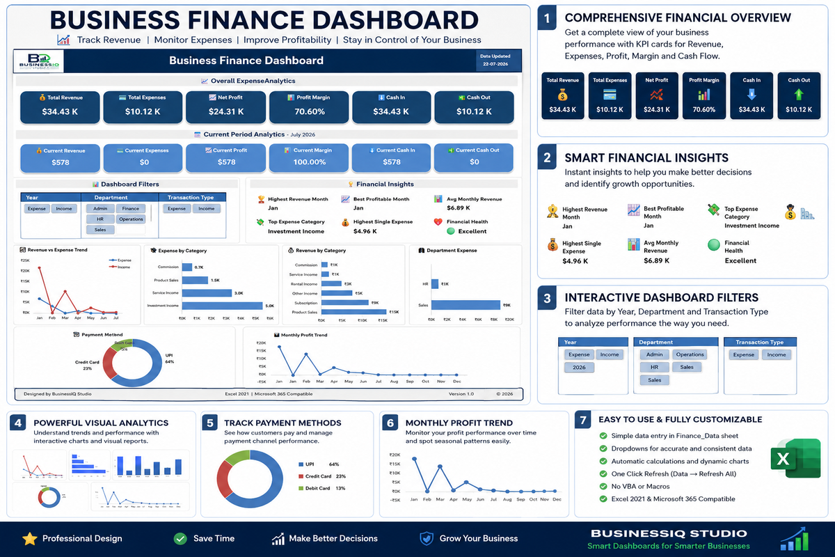 Financial Dashboard – Excel Business Finance & KPI Dashboard